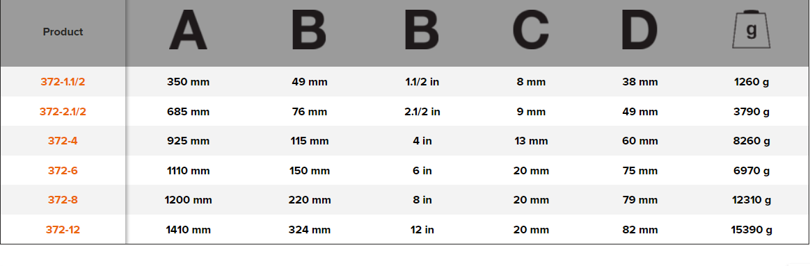 BAHCO 372 Heavy Duty Chain Pipe Wrench (BAHCO Tools) - Premium Chain Pipe Wrench from BAHCO - Shop now at Yew Aik.