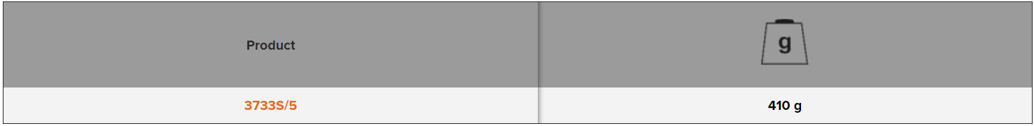 BAHCO 3733S/5 Conical Drift Punches Set with Octagonal Shank 5pcs - Premium Punches Set from BAHCO - Shop now at Yew Aik.