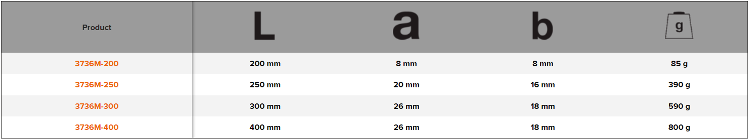 BAHCO 3736M Mason’s Cold Chisel with Octagonal Shank - Premium Cold Chisel from BAHCO - Shop now at Yew Aik.