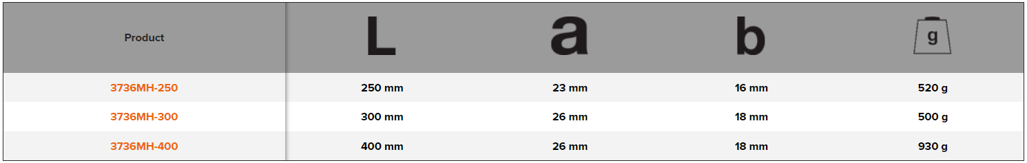 BAHCO 3736MH Mason’s Cold Chisel with Octagonal Shank and Guard - Premium Cold Chisel from BAHCO - Shop now at Yew Aik.