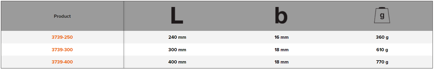 BAHCO 3739-250-400 Pointed Chisel with Octagonal Shank - Premium Pointed Chisel from BAHCO - Shop now at Yew Aik.