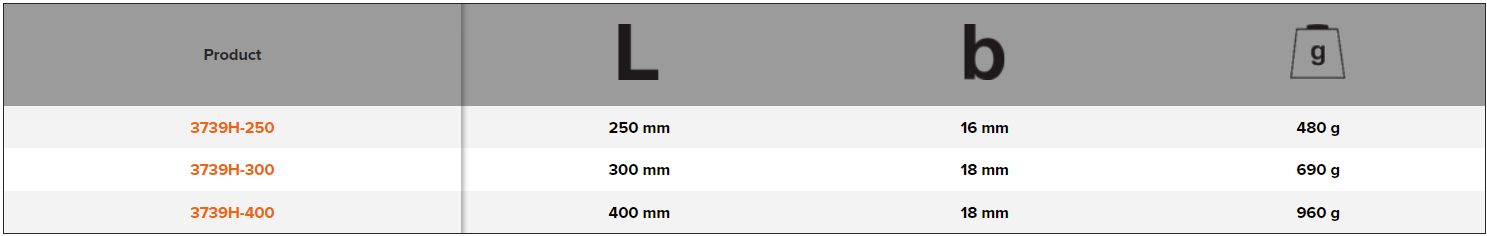 BAHCO 3739H Pointed Chisel with Octagonal Shank and Guard - Premium Pointed Chisel from BAHCO - Shop now at Yew Aik.