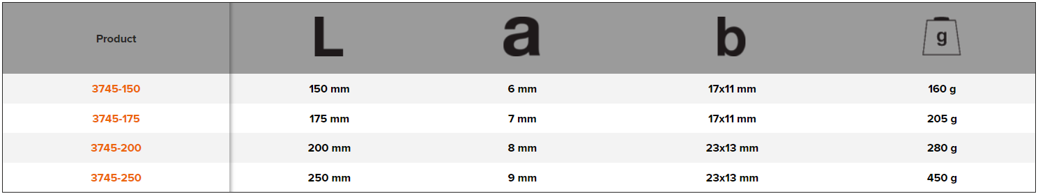 BAHCO 3745 Cold Cape Chisel with Flat Oval Shank and Lacquered - Premium Cold Cape Chisel from BAHCO - Shop now at Yew Aik.