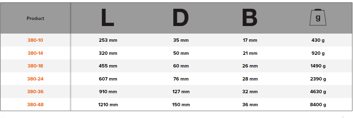 BAHCO 380 Multipurpose Aluminium Pipe Wrench (BAHCO Tools) - Premium Aluminium Pipe Wrench from BAHCO - Shop now at Yew Aik.