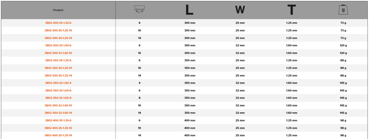 BAHCO 3802 HSS Power Hacksaw Blades (BAHCO Tools) - Premium Power Hacksaw Blades from BAHCO - Shop now at Yew Aik.
