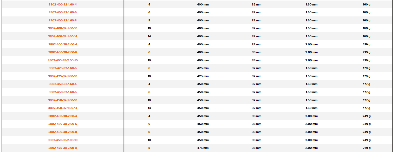 BAHCO 3802 HSS Power Hacksaw Blades (BAHCO Tools) - Premium Power Hacksaw Blades from BAHCO - Shop now at Yew Aik.