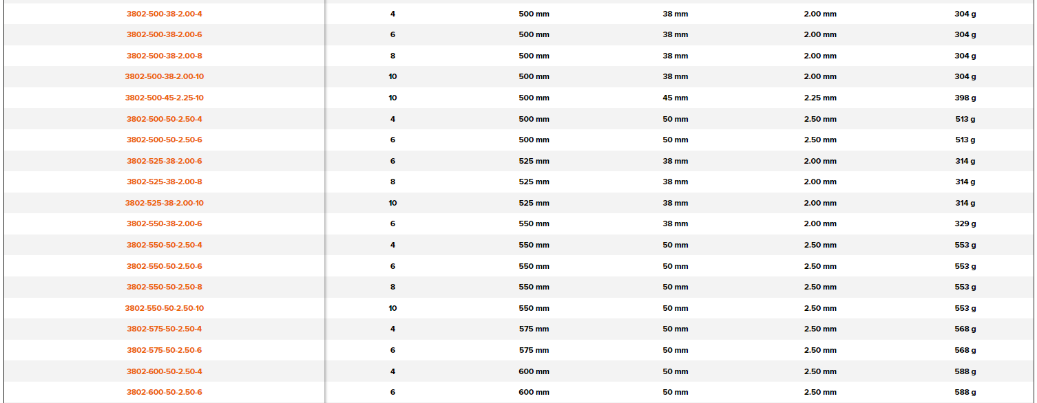 BAHCO 3802 HSS Power Hacksaw Blades (BAHCO Tools) - Premium Power Hacksaw Blades from BAHCO - Shop now at Yew Aik.