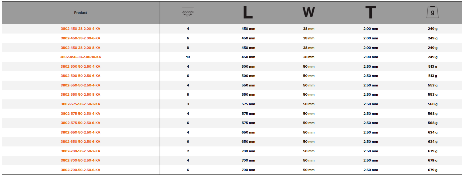 BAHCO 3802 KA HSS Power Hacksaw Blades (BAHCO Tools) - Premium Power Hacksaw Blades from BAHCO - Shop now at Yew Aik.