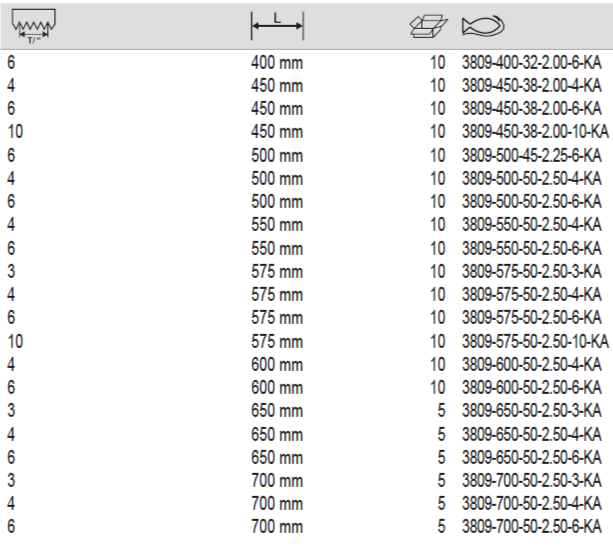 BAHCO 3809 KA Sandflex Bi-Metal Power Hacksaw Blades - Premium Power Hacksaw Blades from BAHCO - Shop now at Yew Aik.