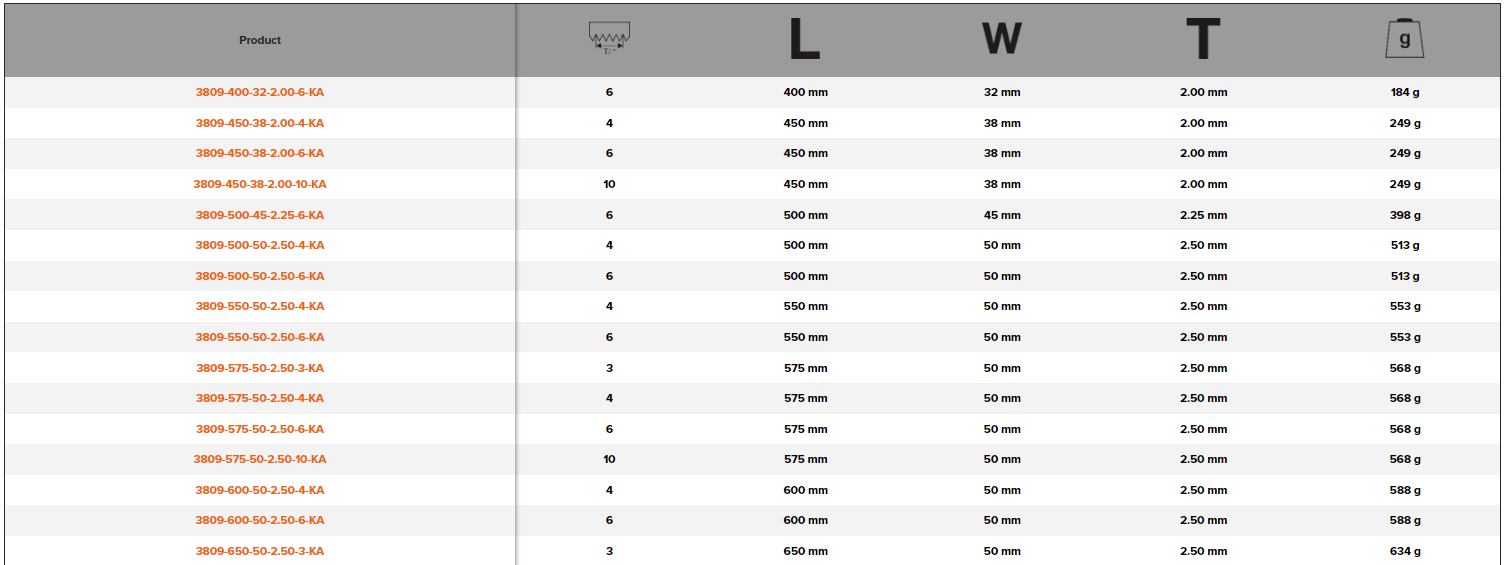 BAHCO 3809 KA Sandflex Bi-Metal Power Hacksaw Blades - Premium Power Hacksaw Blades from BAHCO - Shop now at Yew Aik.