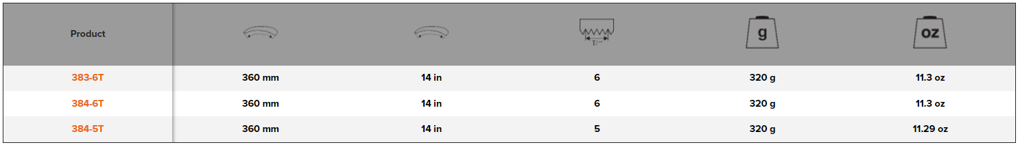 BAHCO 383-/384- Hardpoint Pole Pruning Saw with Steel Tube Handle - Premium Pole Pruning Saw from BAHCO - Shop now at Yew Aik.