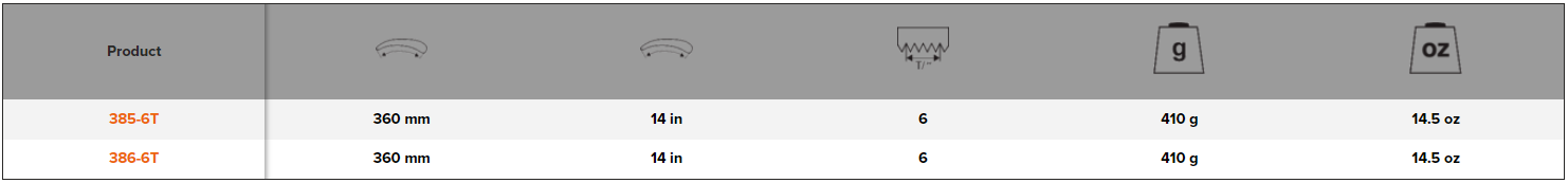 BAHCO 385-/386- Fileable Teeth Pole Pruning Saw Steel Tube Handle - Premium Pole Pruning Saw from BAHCO - Shop now at Yew Aik.