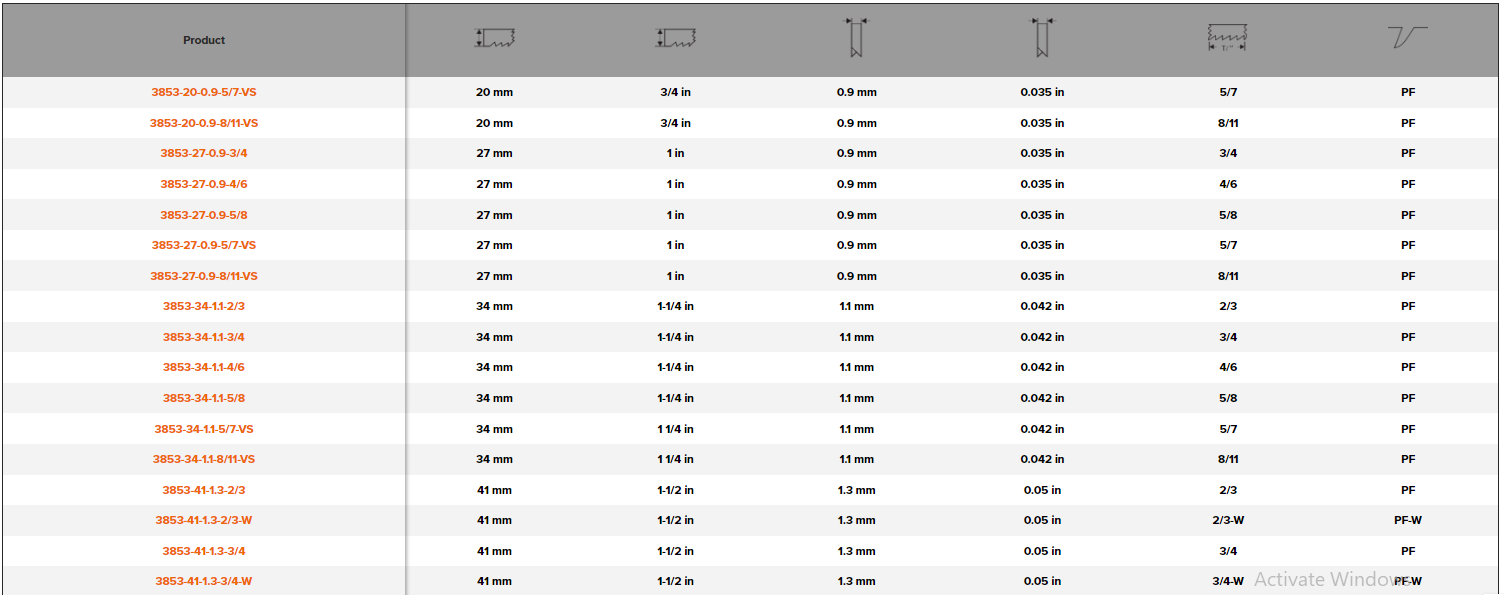 BAHCO 3853 Sandflex Top Fabricator Bandsaw Blade (BAHCO Tools) - Premium Bandsaw Blade from BAHCO - Shop now at Yew Aik.