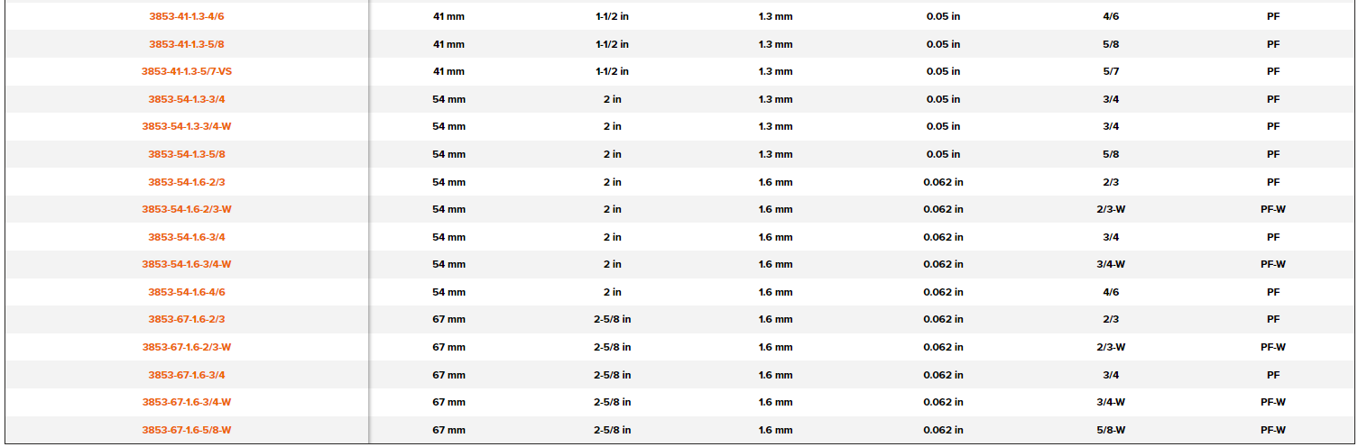 BAHCO 3853 Sandflex Top Fabricator Bandsaw Blade (BAHCO Tools) - Premium Bandsaw Blade from BAHCO - Shop now at Yew Aik.