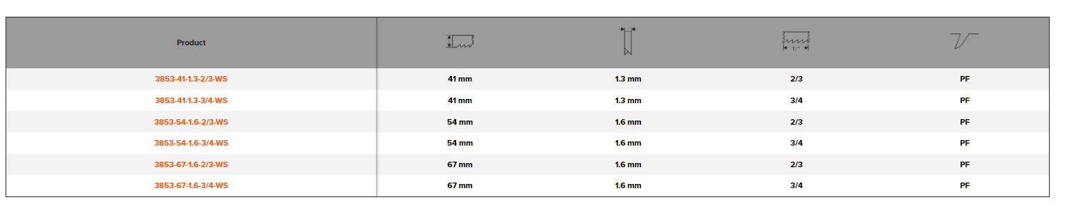 BAHCO 3853 Sandflex Top Fabricator Coated Bandsaw Blade - Premium Bandsaw Blade from BAHCO - Shop now at Yew Aik.