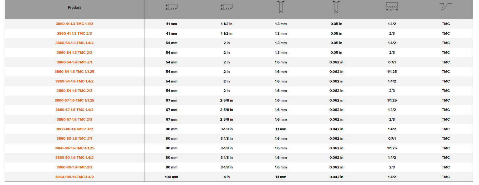 BAHCO 3860 TMC Multi Chip Unset Carbide Bandsaw Blade - Premium Bandsaw Blade from BAHCO - Shop now at Yew Aik.
