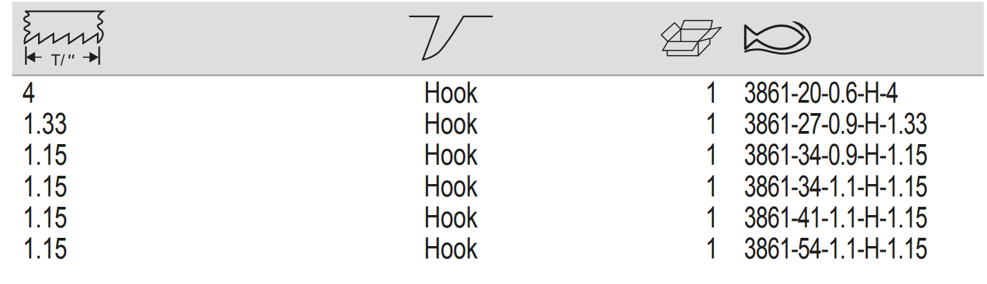 BAHCO 3861 Sandcut Bi-Metal Bandsaw Blade (BAHCO Tools) - Premium Bandsaw Blade from BAHCO - Shop now at Yew Aik.