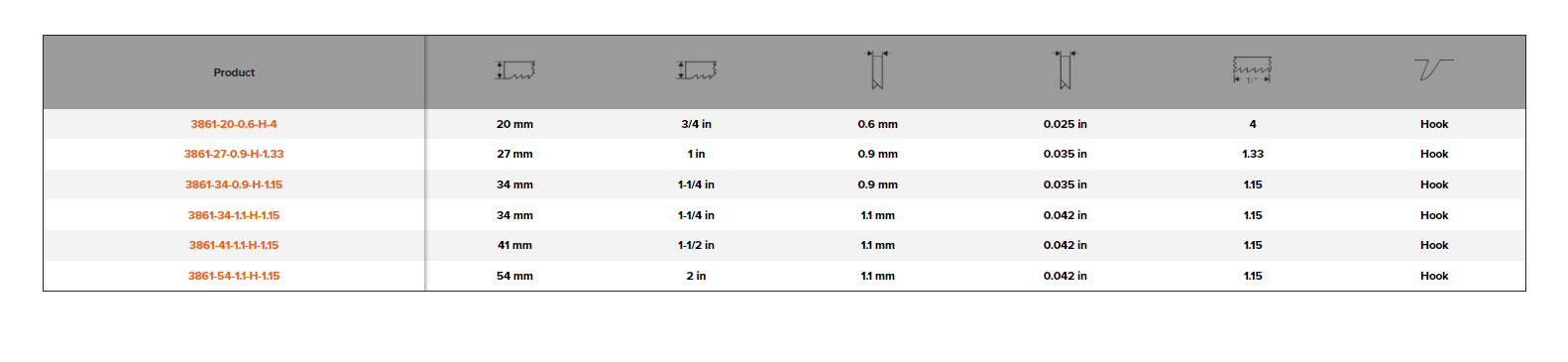 BAHCO 3861 Sandcut Bi-Metal Bandsaw Blade (BAHCO Tools) - Premium Bandsaw Blade from BAHCO - Shop now at Yew Aik.