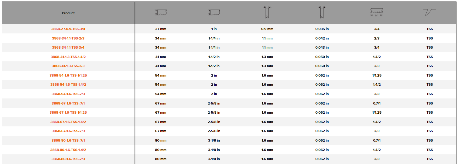 BAHCO 3868 TSS Carbide Triple Set Bandsaw Blade - Premium Bandsaw Blade from BAHCO - Shop now at Yew Aik.