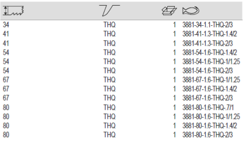 BAHCO 3881 THQ Multi Chip Carbide Bandsaw Blade (BAHCO Tools) - Premium Bandsaw Blade from BAHCO - Shop now at Yew Aik.