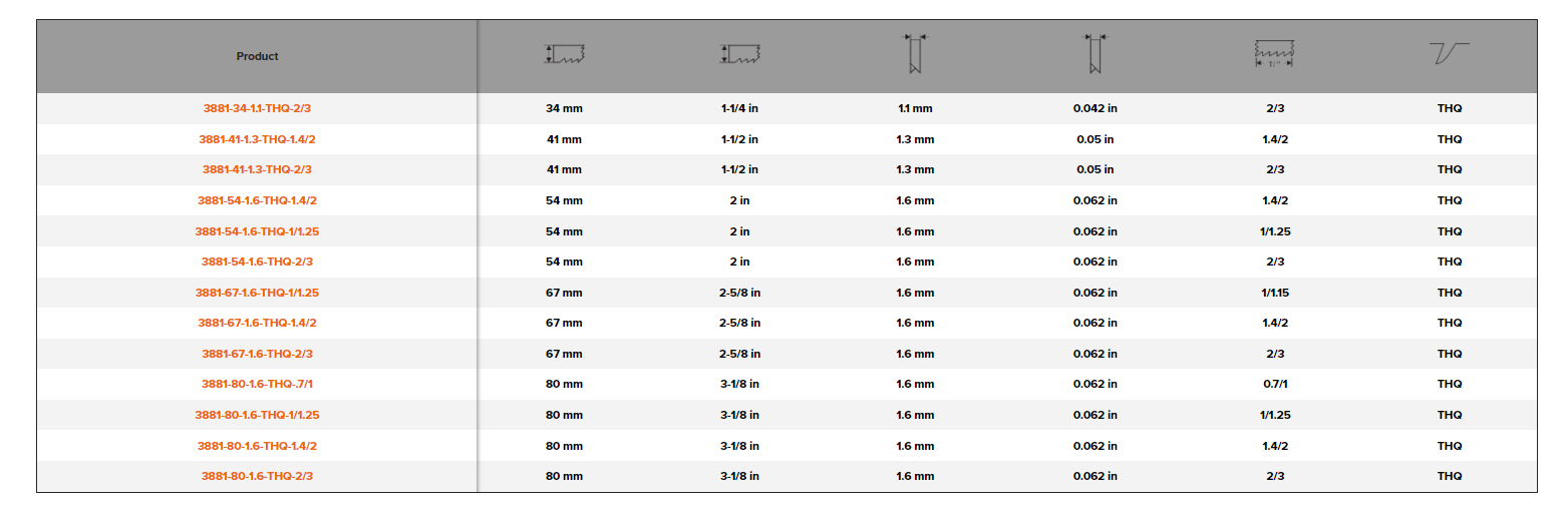BAHCO 3881 THQ Multi Chip Carbide Bandsaw Blade (BAHCO Tools) - Premium Bandsaw Blade from BAHCO - Shop now at Yew Aik.