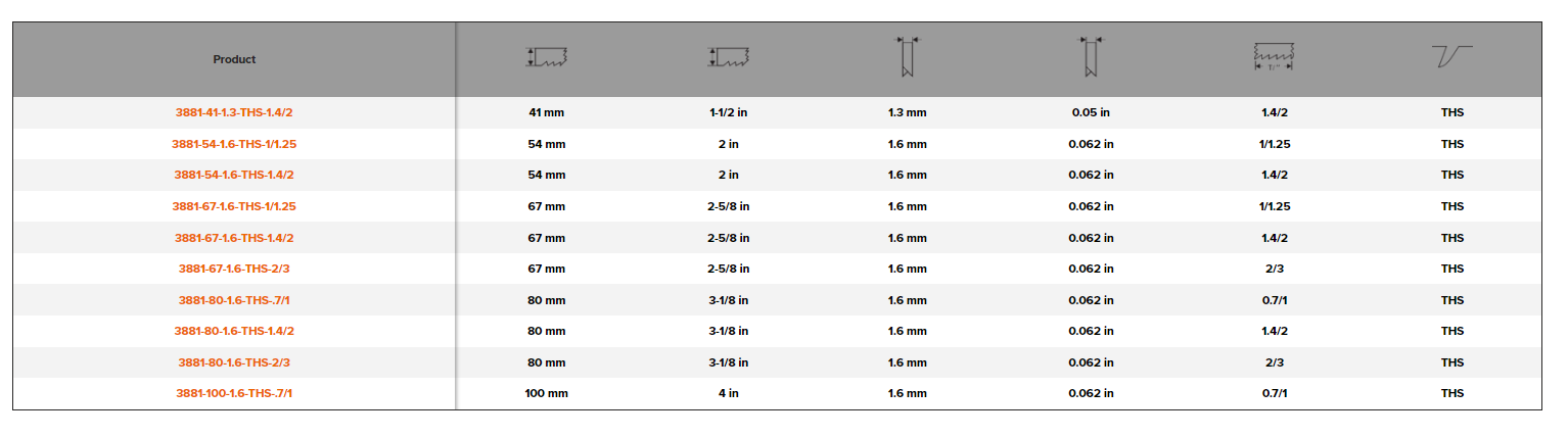 BAHCO 3881 THS Multi Chip Carbide Bandsaw Blade (BAHCO Tools) - Premium Bandsaw Blade from BAHCO - Shop now at Yew Aik.