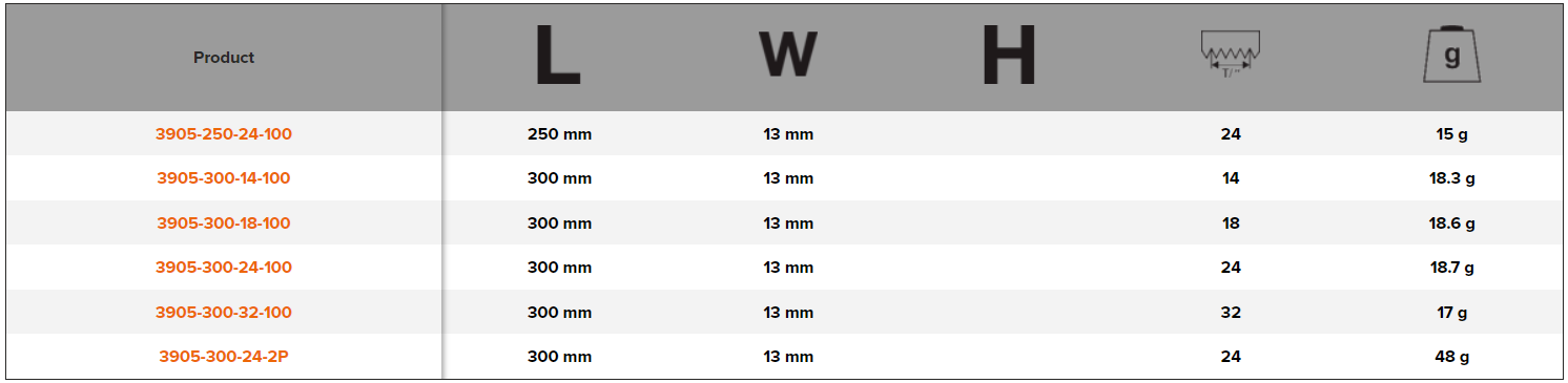 BAHCO 3905 Sandcut High Speed Steel Hand Hacksaw Blade - Premium Hacksaw Blade from BAHCO - Shop now at Yew Aik.