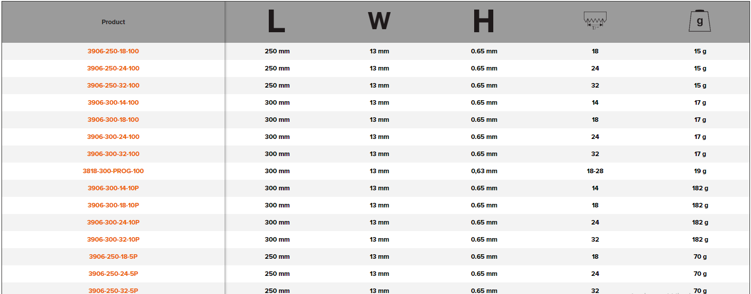 BAHCO 3906 Sandflex Bi-Metal Hand Hacksaw Blade (BAHCO Tools) - Premium Hacksaw Blade from BAHCO - Shop now at Yew Aik.