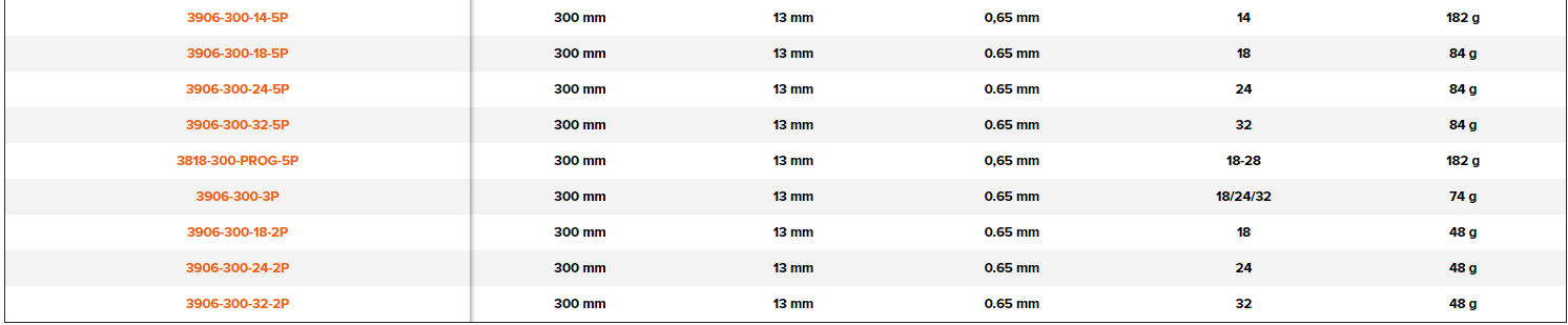BAHCO 3906 Sandflex Bi-Metal Hand Hacksaw Blade (BAHCO Tools) - Premium Hacksaw Blade from BAHCO - Shop now at Yew Aik.