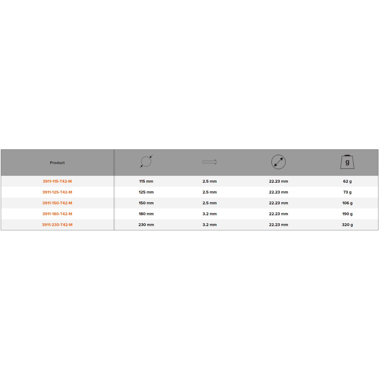BAHCO 391-T42_M High-Performance Abrasive Cutting Disc For Metal - Premium Abrasive Cutting Disc from BAHCO - Shop now at Yew Aik.