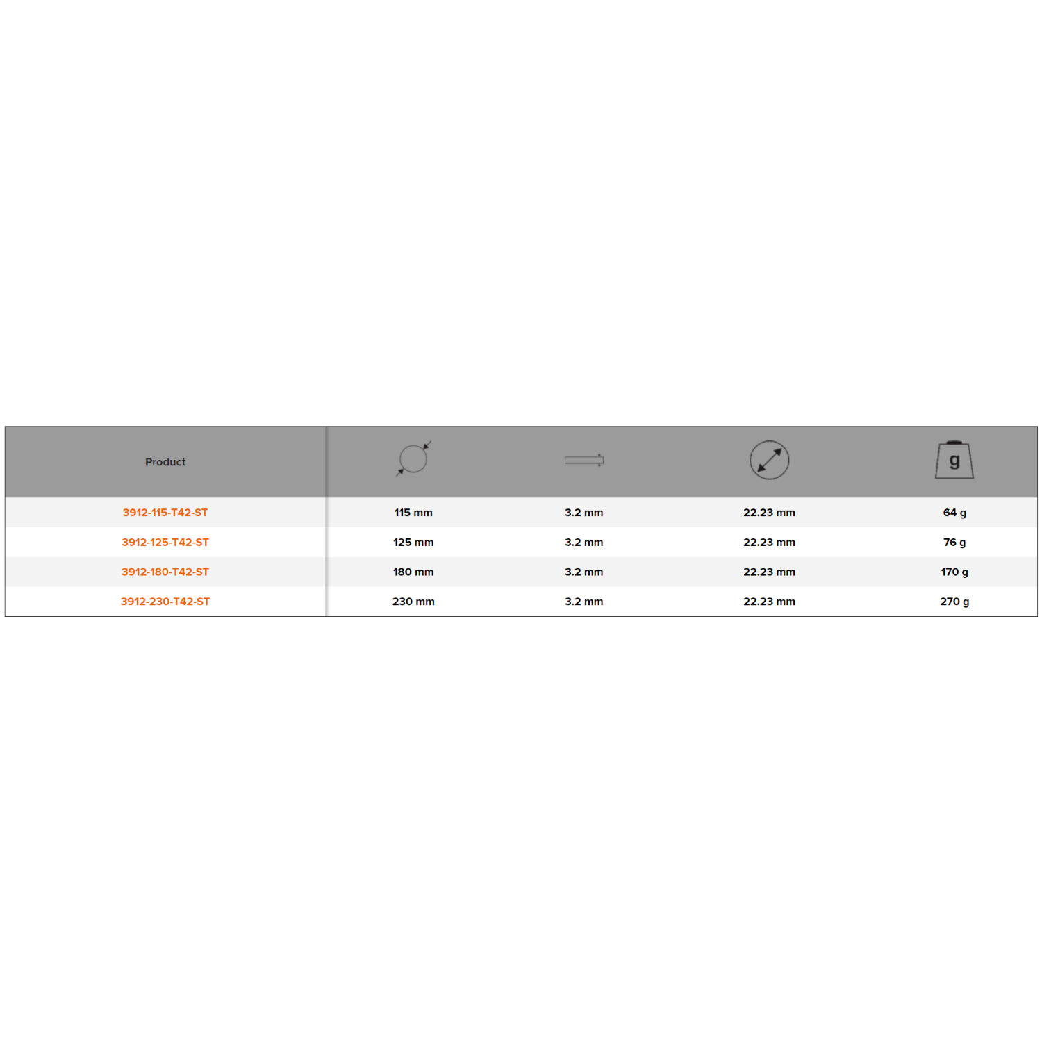BAHCO 391-T42_ST High-Performance Abrasive Cutting Disc - Premium Abrasive Cutting Disc from BAHCO - Shop now at Yew Aik.