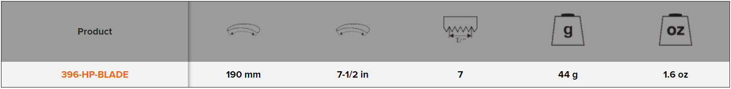 BAHCO 396-HP-BLADE Pruning Saw Blade for 396-HP (BAHCO Tools) - Premium Pruning Saw Blade from BAHCO - Shop now at Yew Aik.