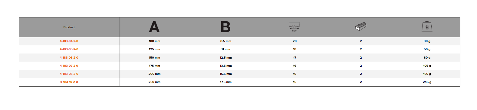 BAHCO 4-183-0 Taper Saw File Second Cut Unhandled (BAHCO Tools) - Premium Taper Saw File from BAHCO - Shop now at Yew Aik.