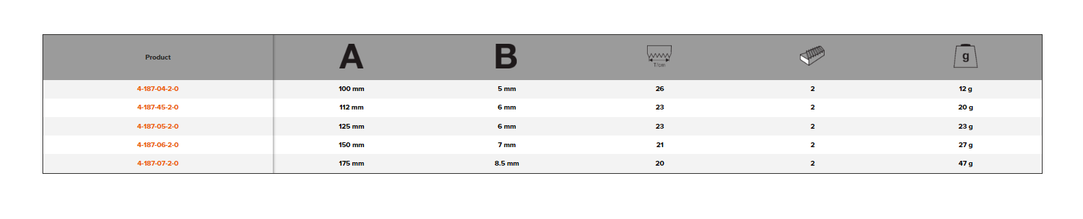 BAHCO 4-187-0 xtra Slim Taper Saw File (BAHCO Tools) - Premium Taper Saw File from BAHCO - Shop now at Yew Aik.