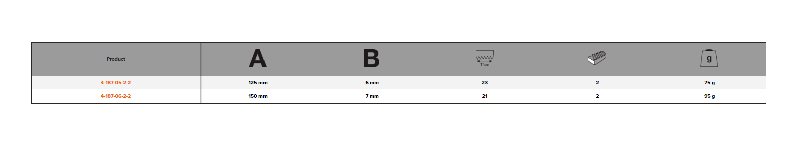 BAHCO 4-187-2 ERGO Extra Slim Taper File (BAHCO Tools) - Premium Slim Taper File from BAHCO - Shop now at Yew Aik.