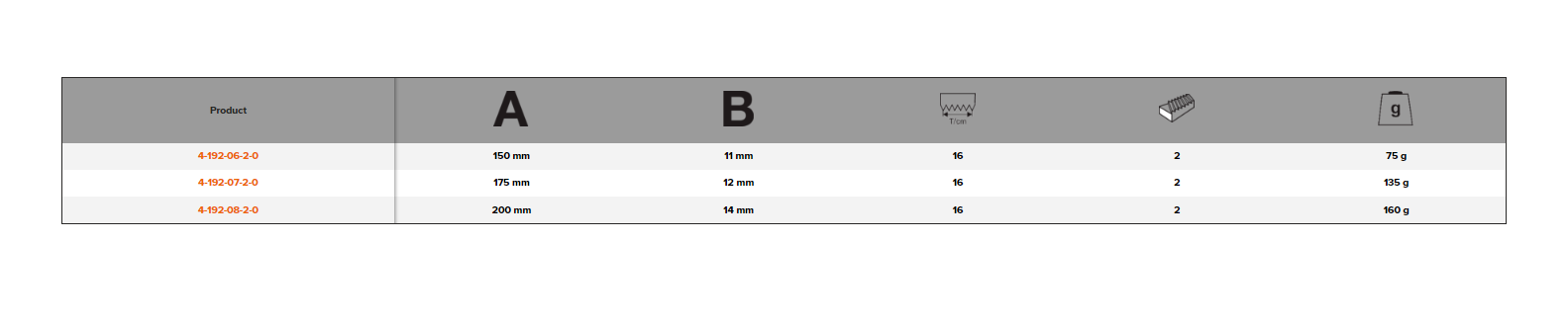 BAHCO 4-192-0 Tapered Bandsaw File (BAHCO Tools) - Premium Bandsaw File from BAHCO - Shop now at Yew Aik.