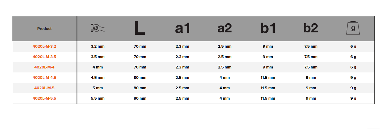 BAHCO 4020L-M Metric Lilliput Combination Wrench Chrome Finish - Premium Combination Wrench from BAHCO - Shop now at Yew Aik.