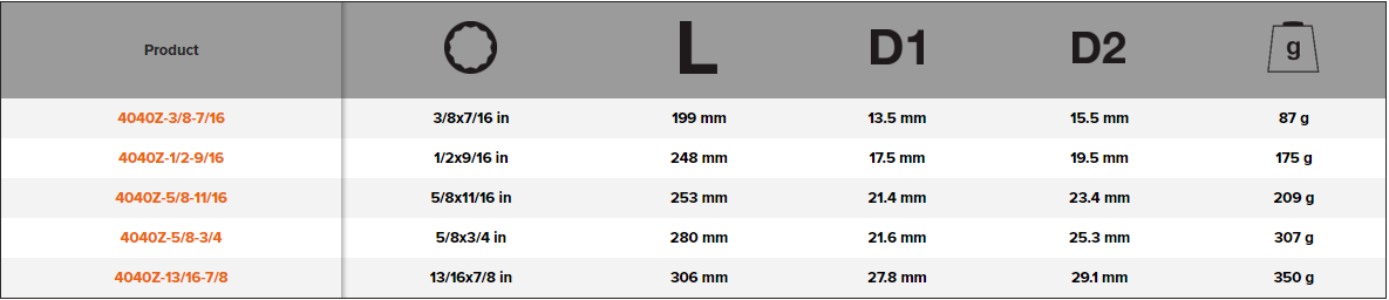 BAHCO 4040Z Imperial Swivel Head Double End Socket Wrench Bi-Hex - Premium Socket Wrench from BAHCO - Shop now at Yew Aik.