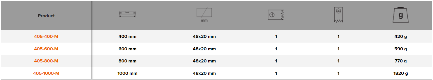 BAHCO 405_M Spirit Level Made From Solid Injected Aluminium - Premium Spirit Level from BAHCO - Shop now at Yew Aik.