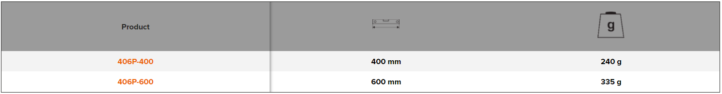 BAHCO 406P Polystyrene Spirit Level (BAHCO Tools) - Premium Spirit Level from BAHCO - Shop now at Yew Aik.