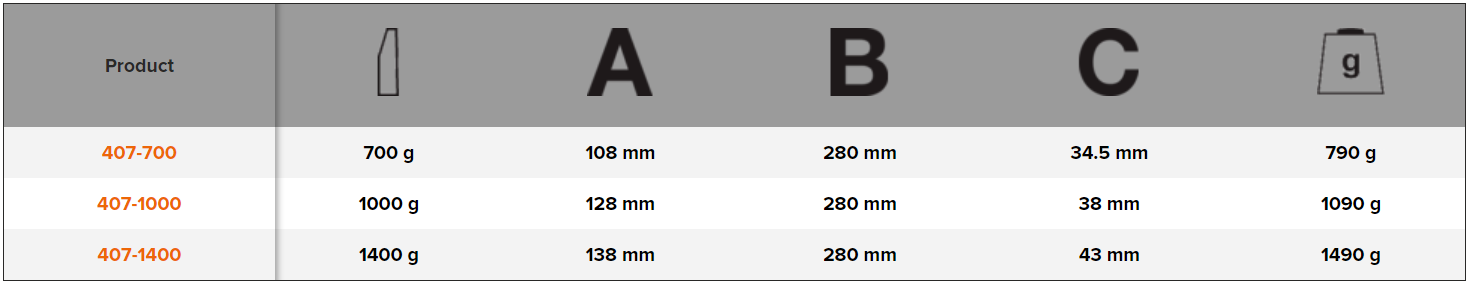 BAHCO 407 Club Hammer Spanish Type with Oval Eye (BAHCO Tools) - Premium Club Hammer from BAHCO - Shop now at Yew Aik.