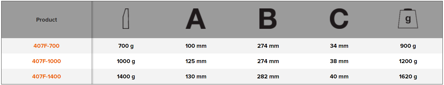 BAHCO 407F Club Hammer with Fibreglass Handle (BAHCO Tools) - Premium Club Hammer from BAHCO - Shop now at Yew Aik.