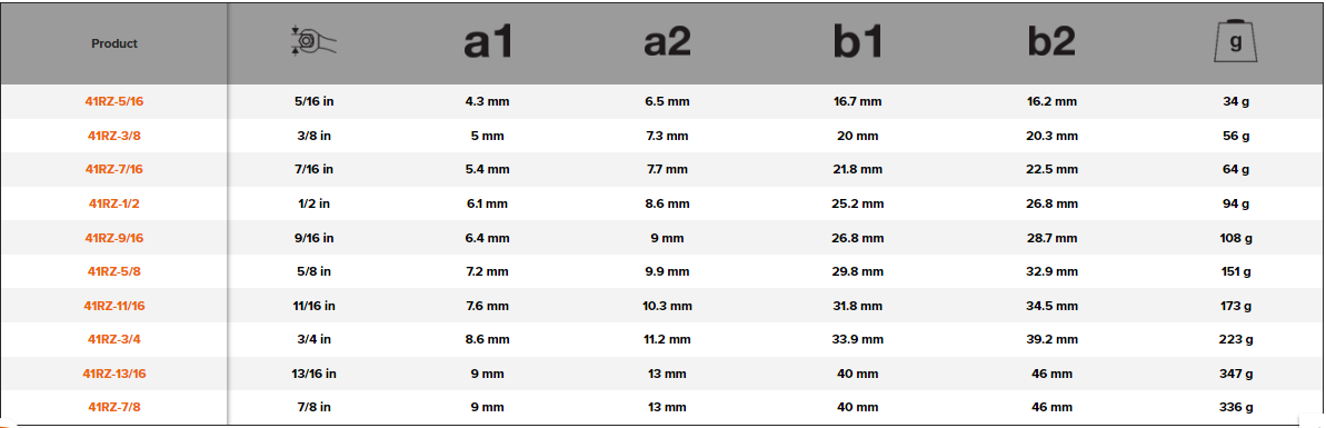 BAHCO 41RZ Imperial Swivel Head Combination Wrench Ratcheting - Premium Combination Wrench from BAHCO - Shop now at Yew Aik.