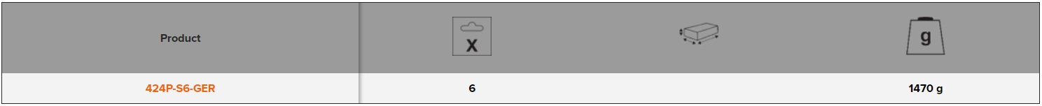 BAHCO 424P-S6-GER Chisel Set with Rubberised Handle 6-26 mm - Premium Chisel Set from BAHCO - Shop now at Yew Aik.