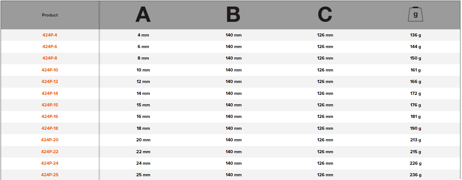 BAHCO 424P Woodworking Chisel with Rubberised Handle - Premium Woodworking Chisel from BAHCO - Shop now at Yew Aik.
