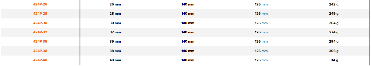 BAHCO 424P Woodworking Chisel with Rubberised Handle - Premium Woodworking Chisel from BAHCO - Shop now at Yew Aik.
