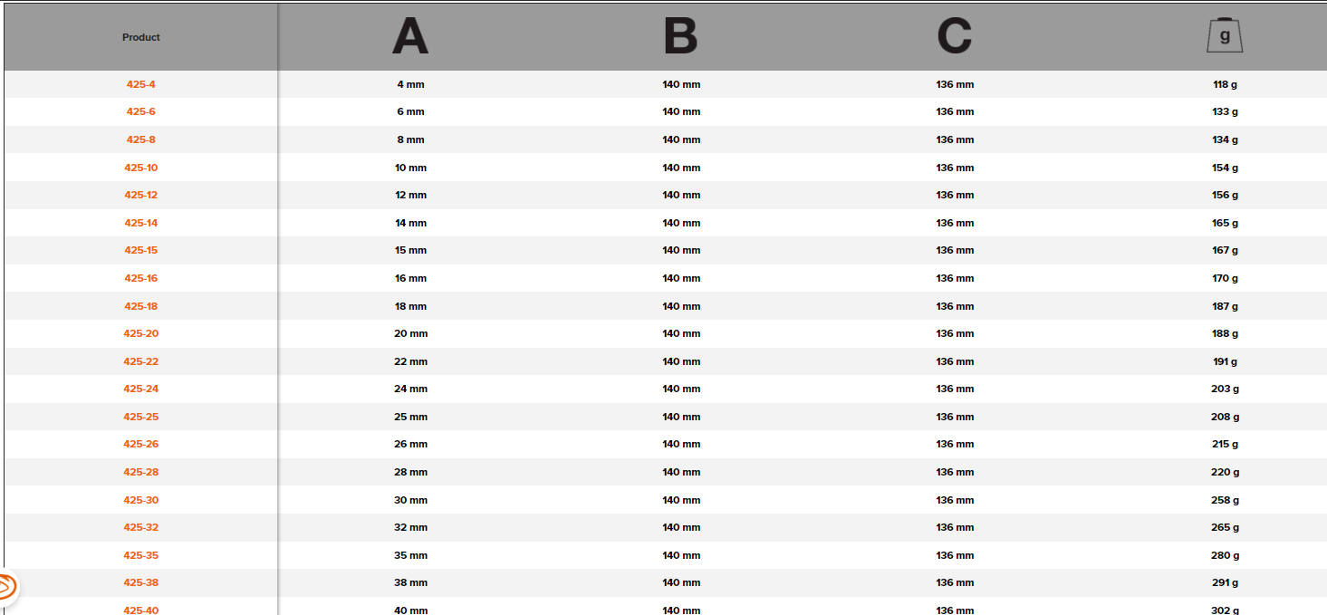 BAHCO 425 Woodworking Chisel with Wooden Handle (BAHCO Tools) - Premium Woodworking Chisel from BAHCO - Shop now at Yew Aik.