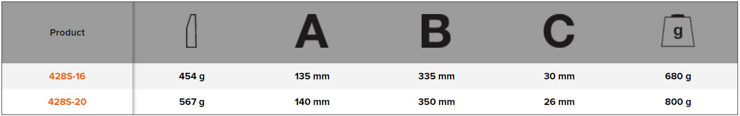 BAHCO 428S Claw Hammer Rubber Grip With RIP Nails (BAHCO Tools) - Premium Claw Hammer from BAHCO - Shop now at Yew Aik.
