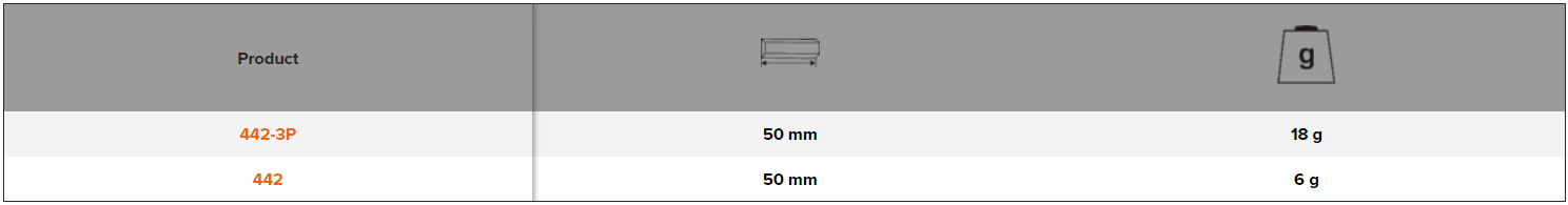 BAHCO 442 Replacement Blades for 625 ERGO Scrapers (BAHCO Tools) - Premium Replacement Blades from BAHCO - Shop now at Yew Aik.