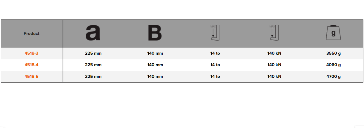 BAHCO 4518 Universal Hub Puller with Galvanized Finish - Premium Universal Hub Puller from BAHCO - Shop now at Yew Aik.